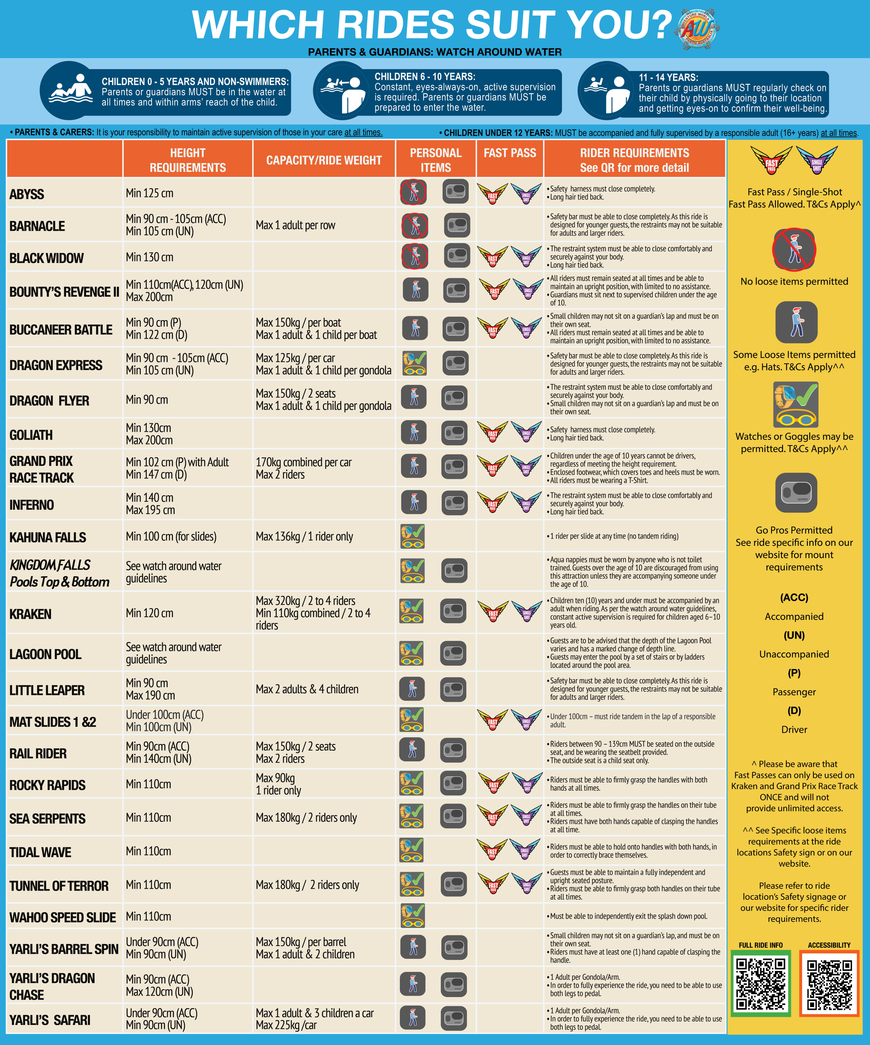 Which Ride Suits you 1500 x 1800 2026.26 v2